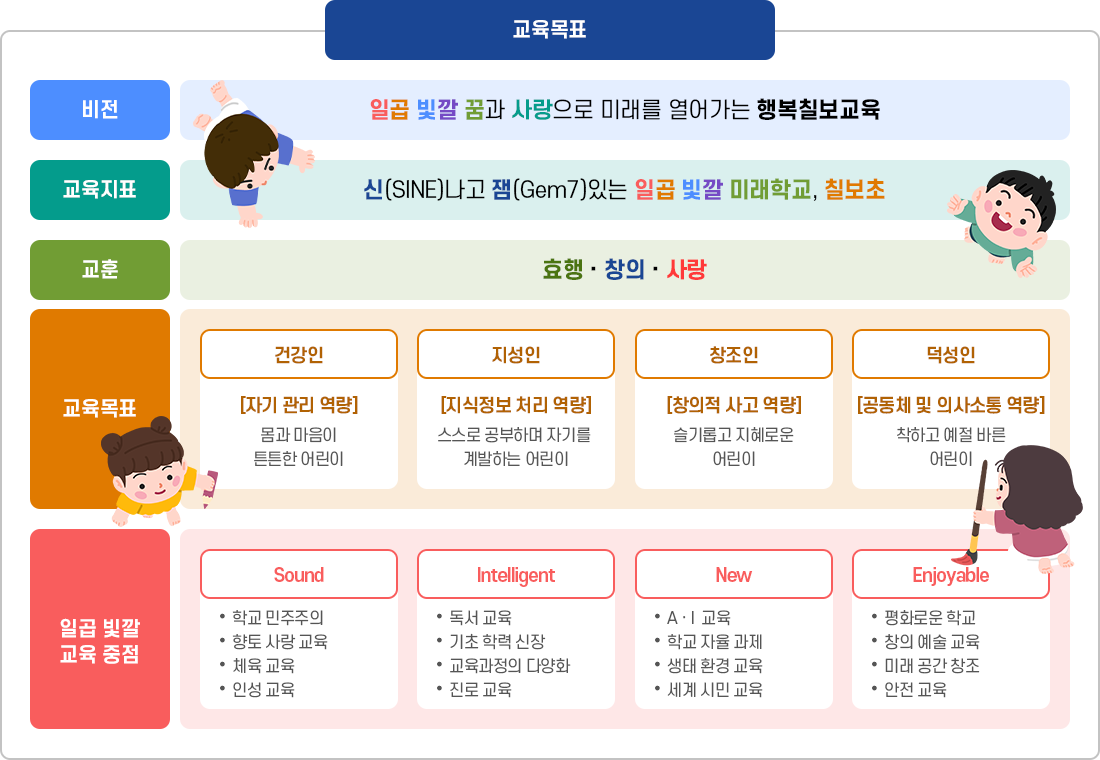 교육목표 이미지